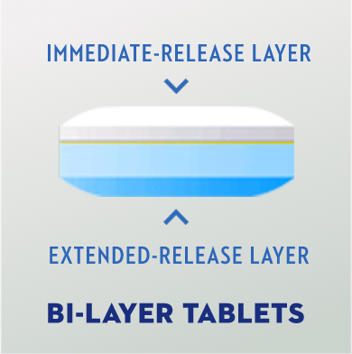 Bi-Layer Tablets